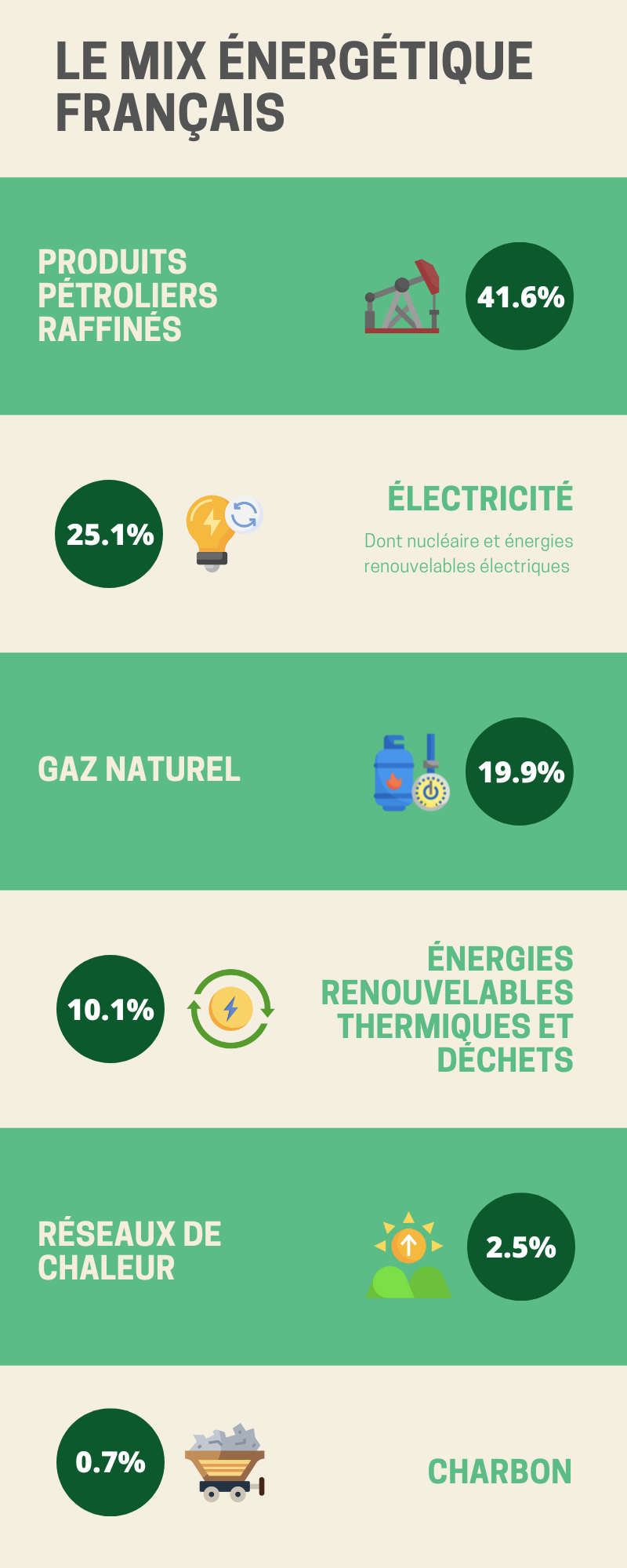 transition énergétique